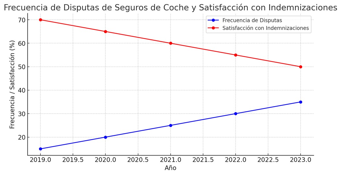 indemnizacion