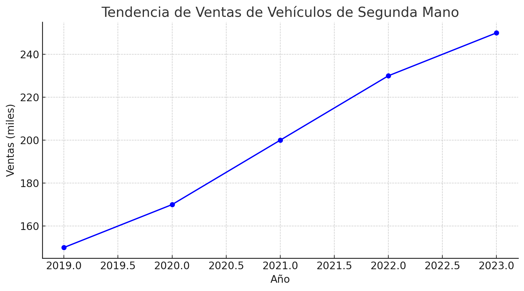 vicios ocultos